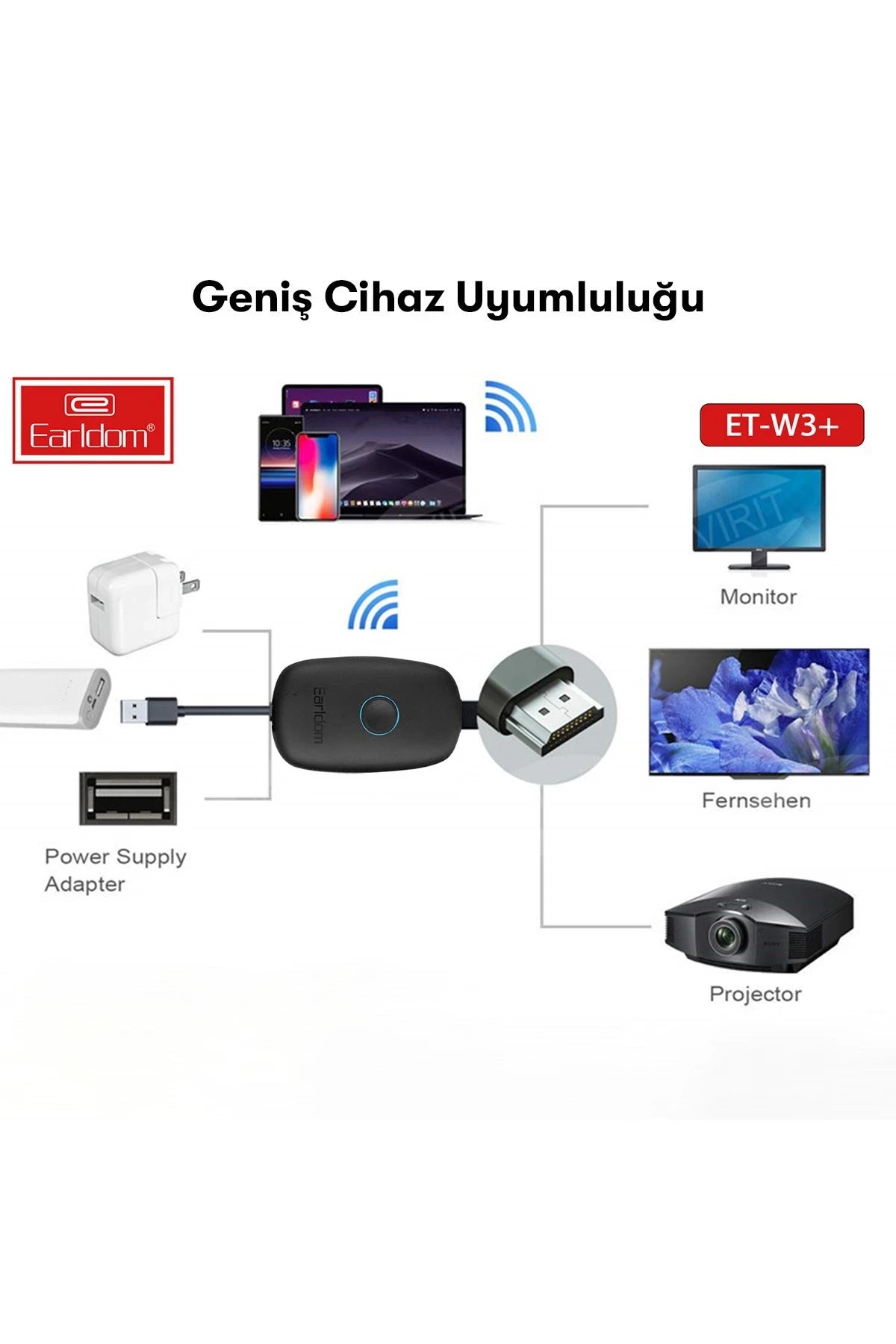 W3+ Kablosuz Görüntü Aktarıcı